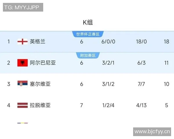 世界杯参赛队伍已定28支亚非直通名额全部确认 世界杯参赛队伍已定28支亚非直通名额全部确认